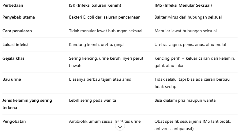 kencing sakit