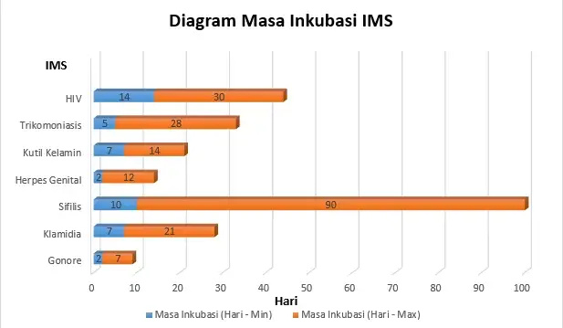 masa-inkubasi-gejala-ims